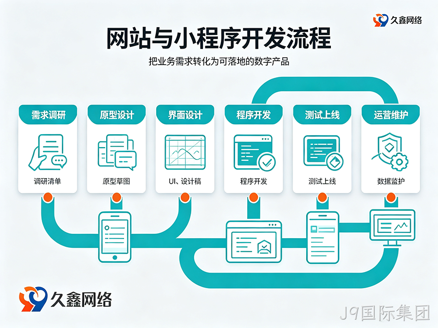 J9国际集团网站建设多少钱？建站费用解析